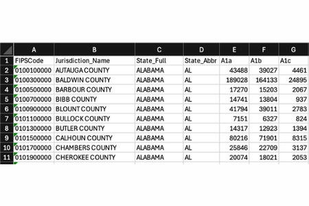 Voting precinct data table